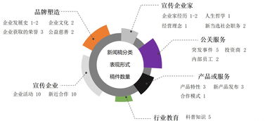 不重视内容创新的新闻发稿都是在意淫